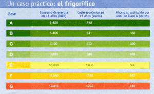 La importancia de la etiqueta energética 1